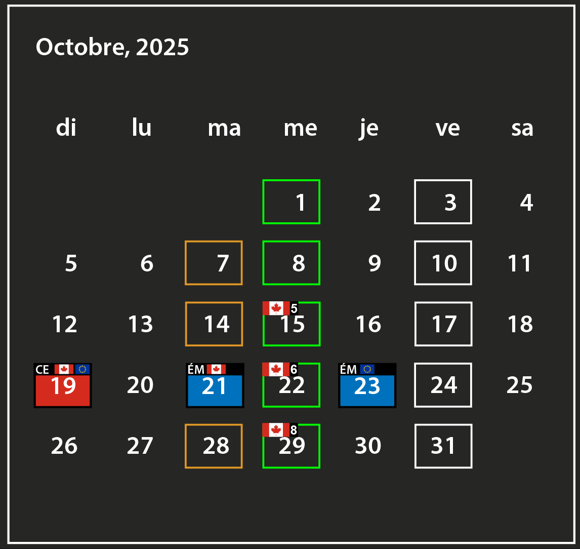 Octobre 2025