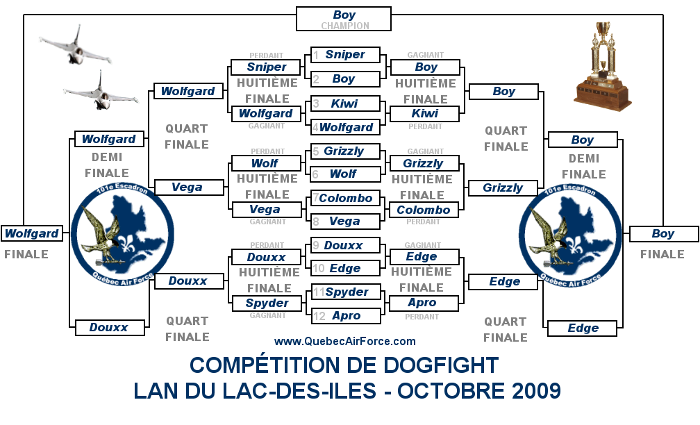 Grille de compétition