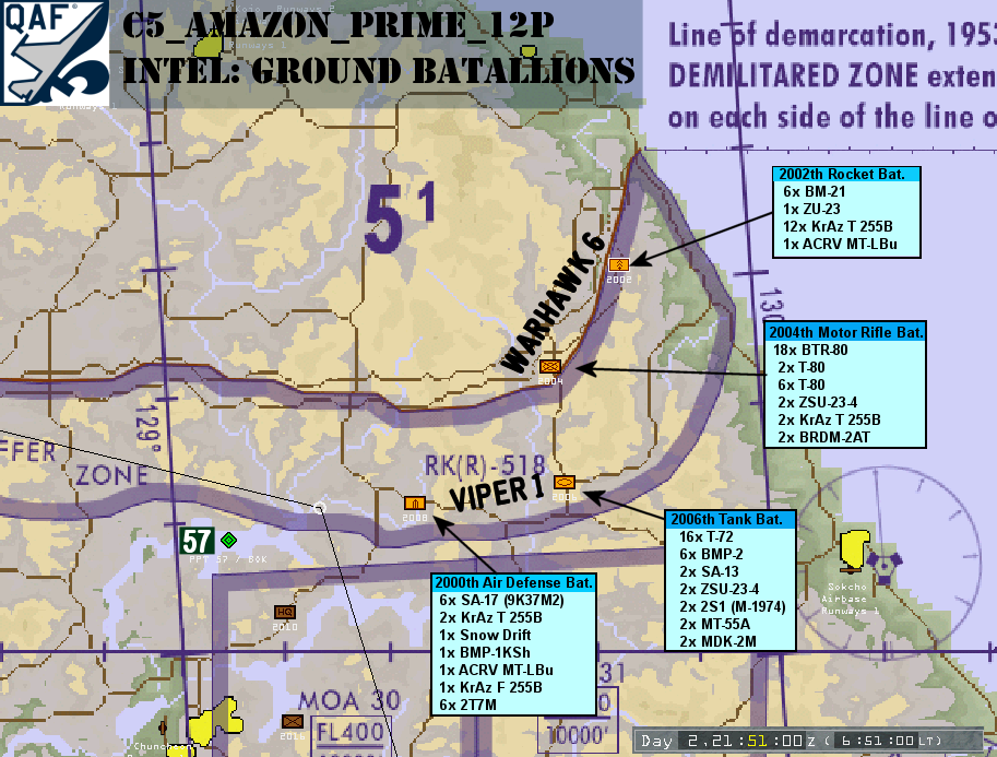 Ground Batallions and Air Defense Units