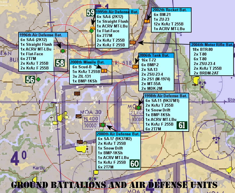 Ground Batallions and Air Defense Units