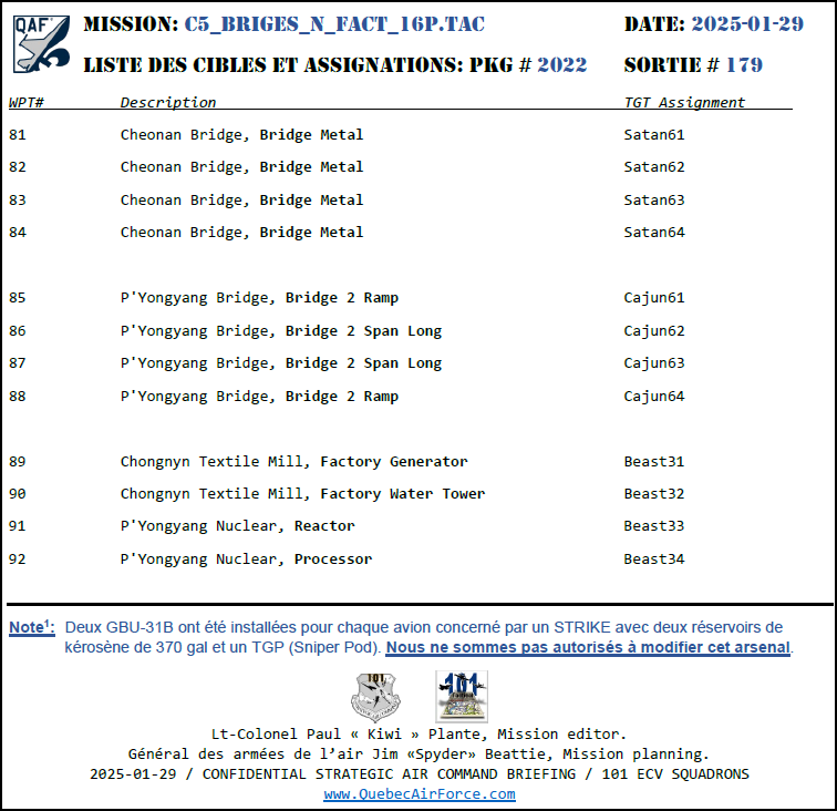 Target List