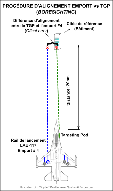 Maverick Boresight - Étape 2