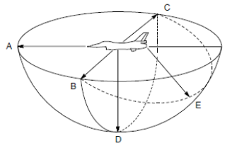 F-16 vs TGP Situation awareness