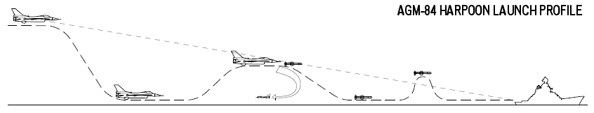 Harpoon Launch Profile