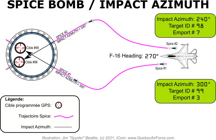 Spice Bomb Impact Azimuth