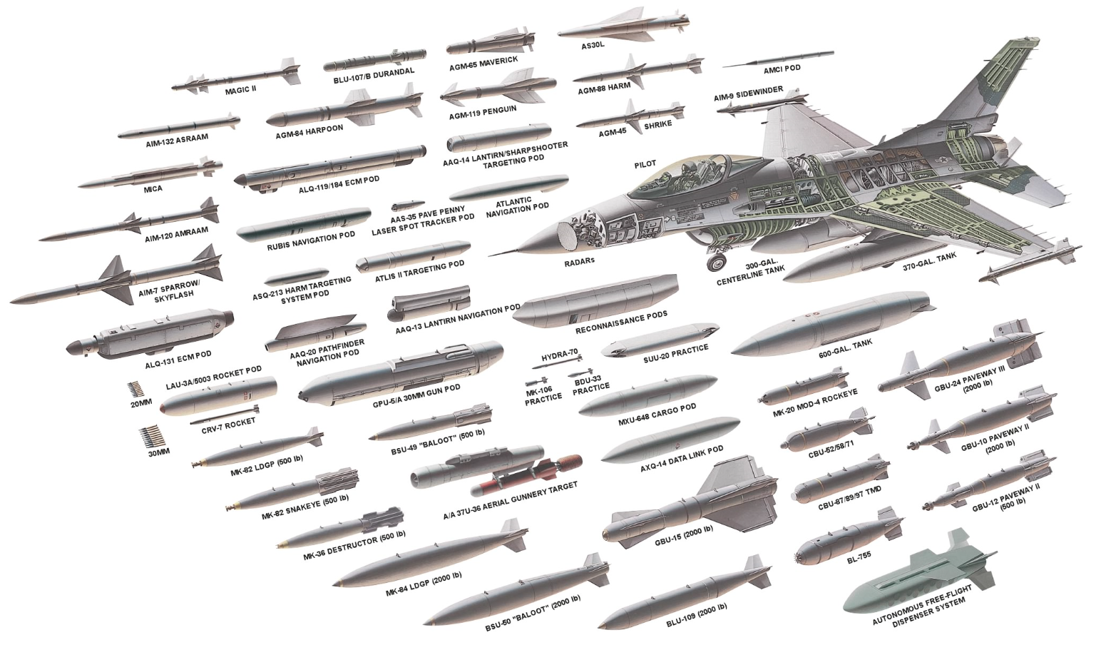 F-16C Block 50-52 Load-Out