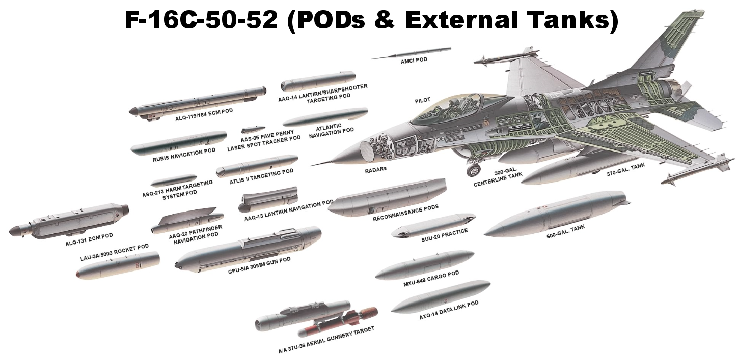 F-16C Block 50-52 Load-Out