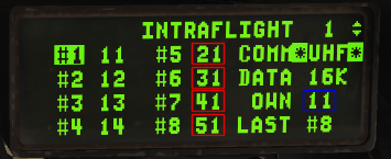 Intraflight Datalink