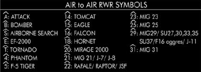RWR Air-Air Symbols
