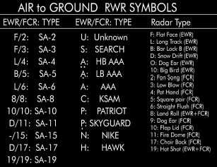 RWR Air-Ground Symbols