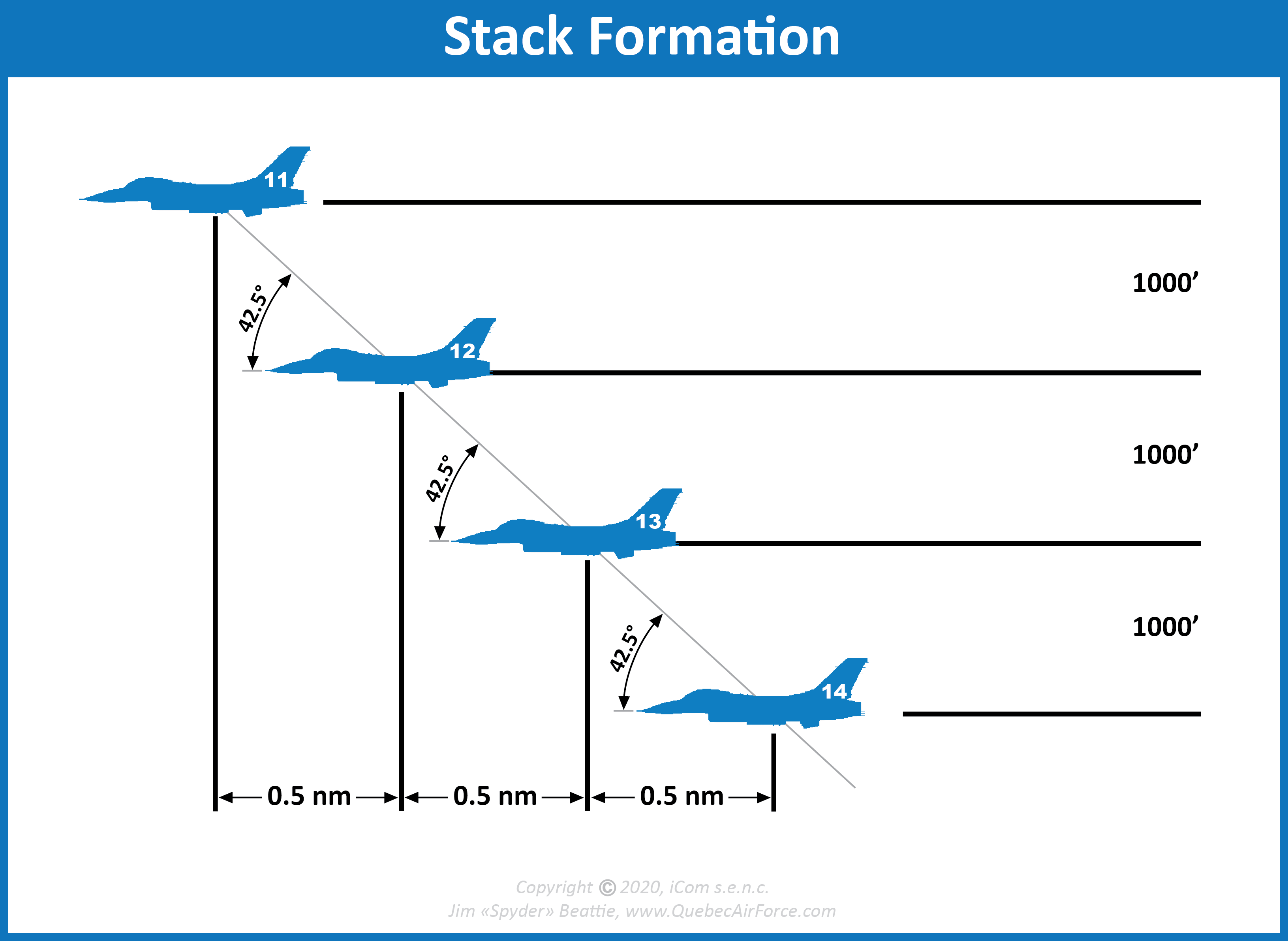 QuébecAirForce Formation de vol
