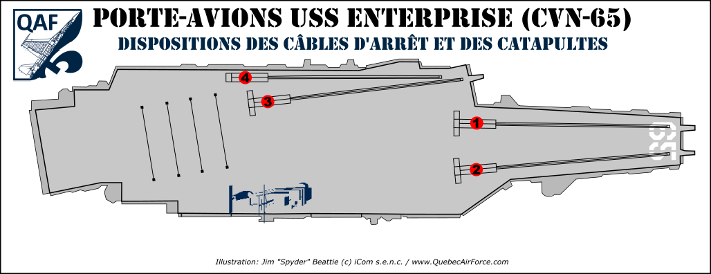 Catapultes sur porte-avions