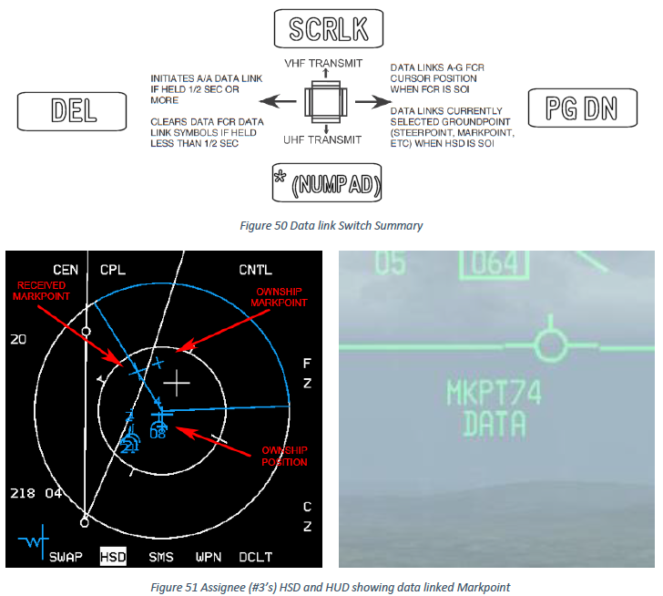 Air-to-Ground Datalink steerpoint