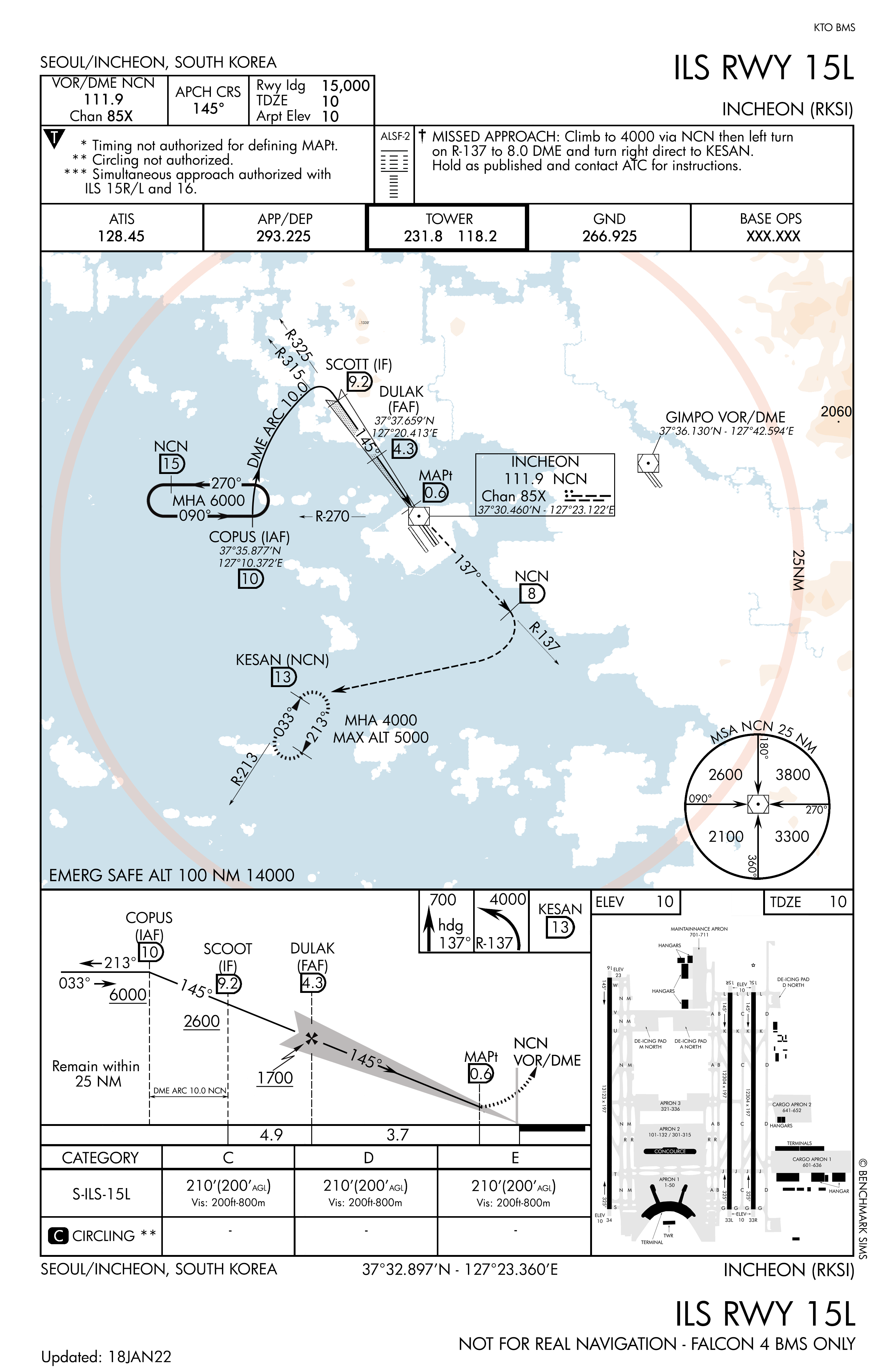 Arrival Airbase