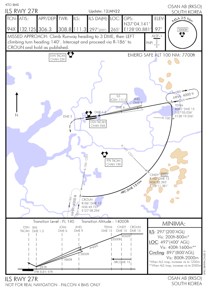 Arrival Airbase