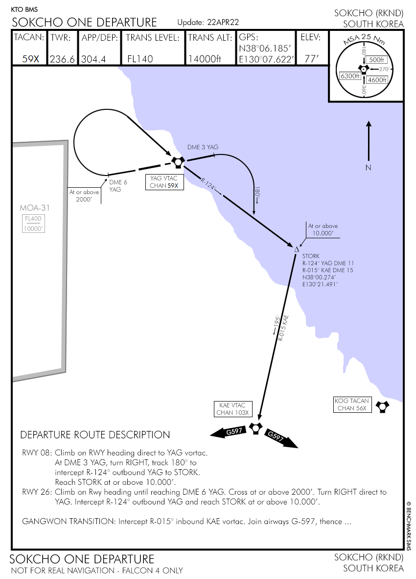 Departure Airbase