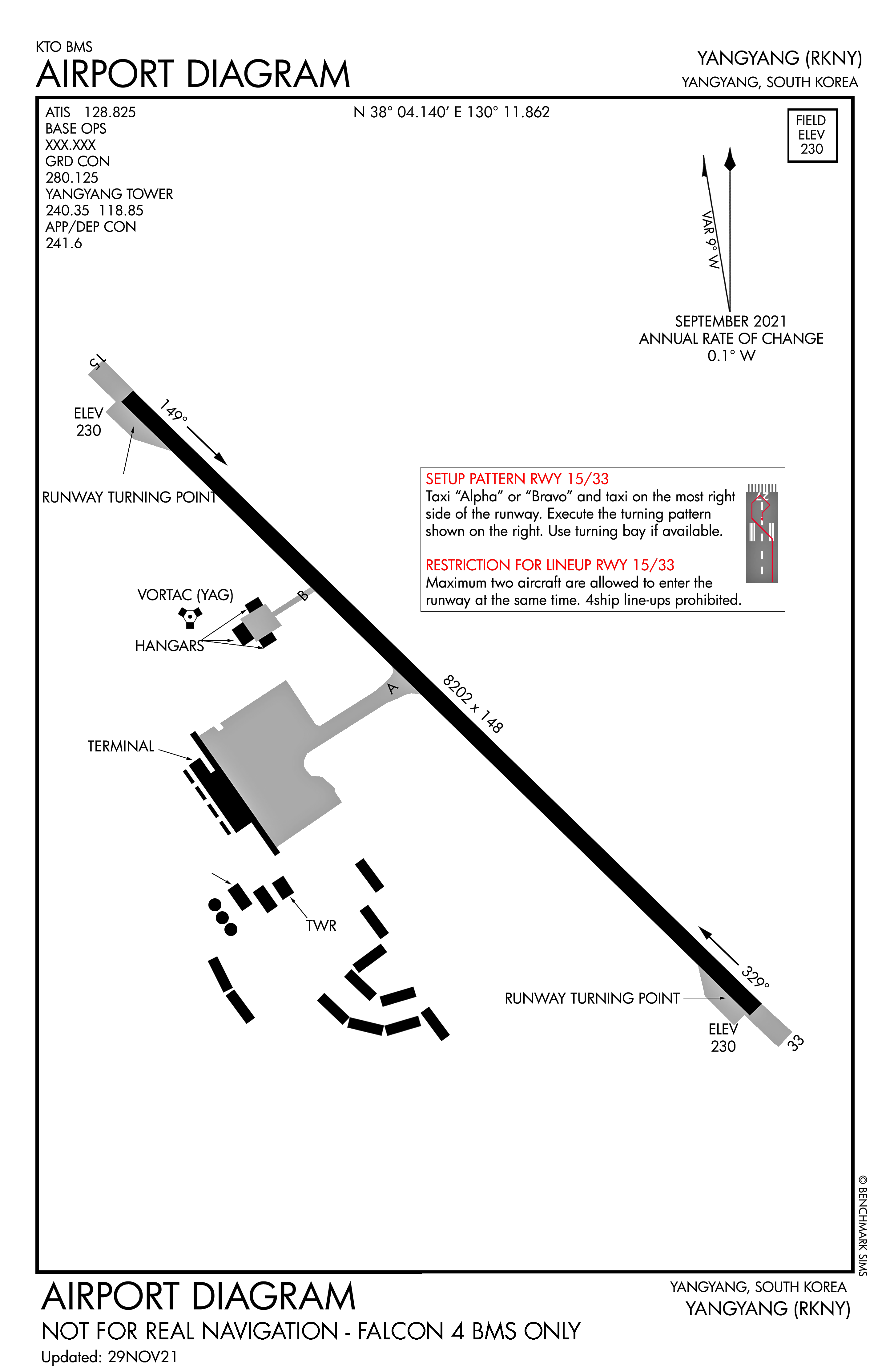 Departure Airbase Diagram