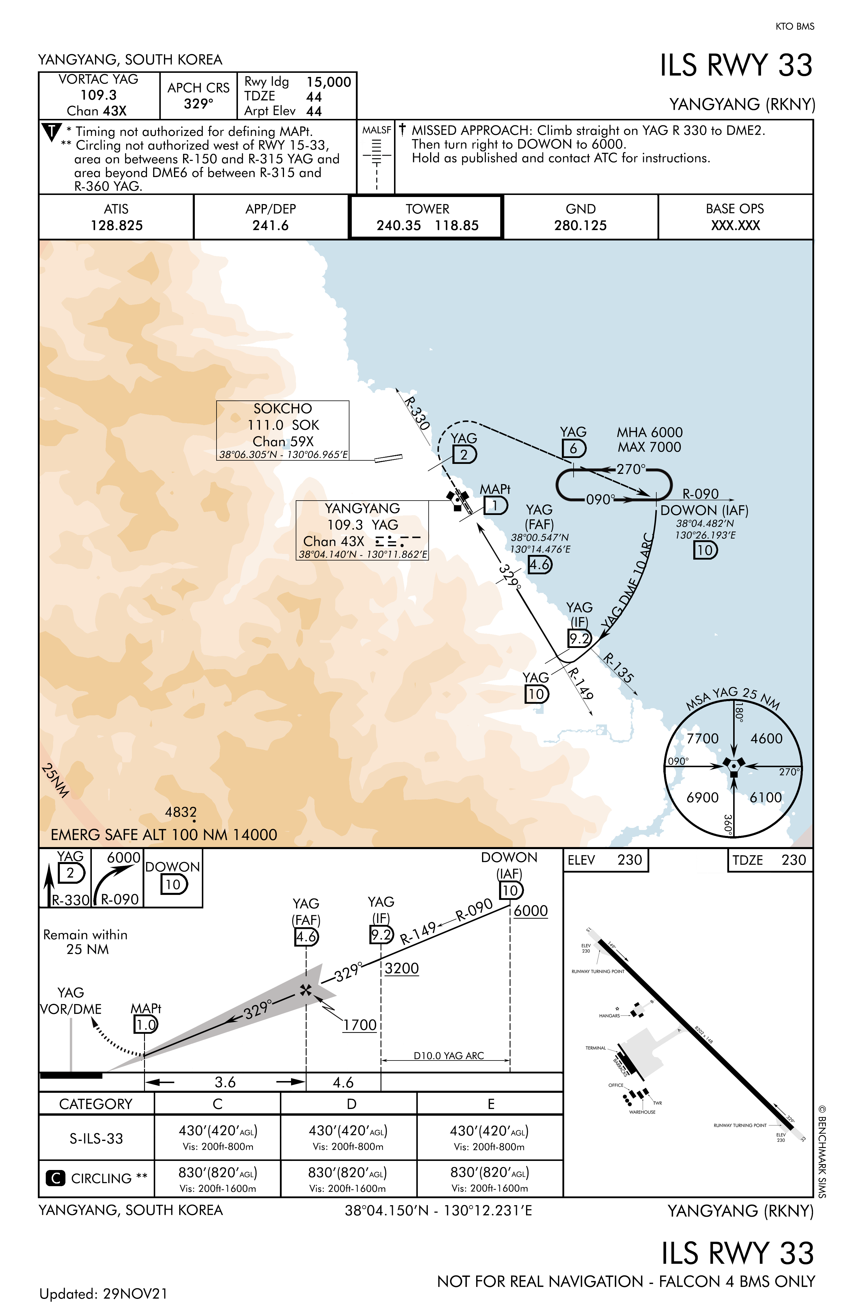 Arrival Airbase