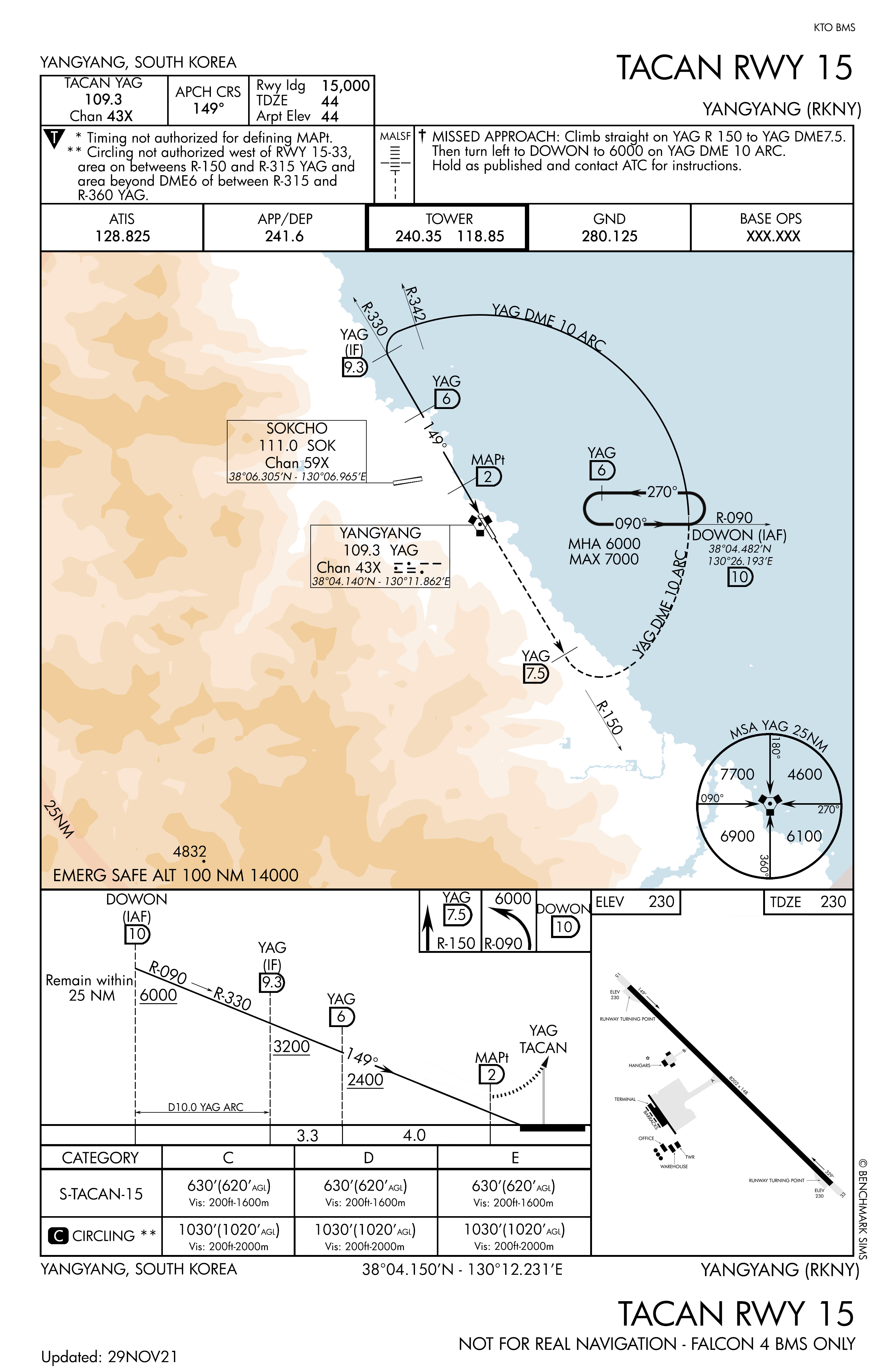 Arrival Airbase