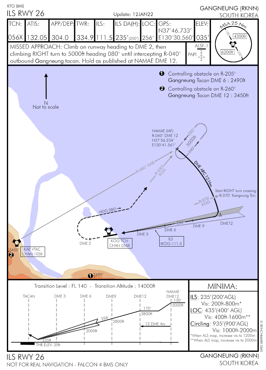 Arrival Airbase