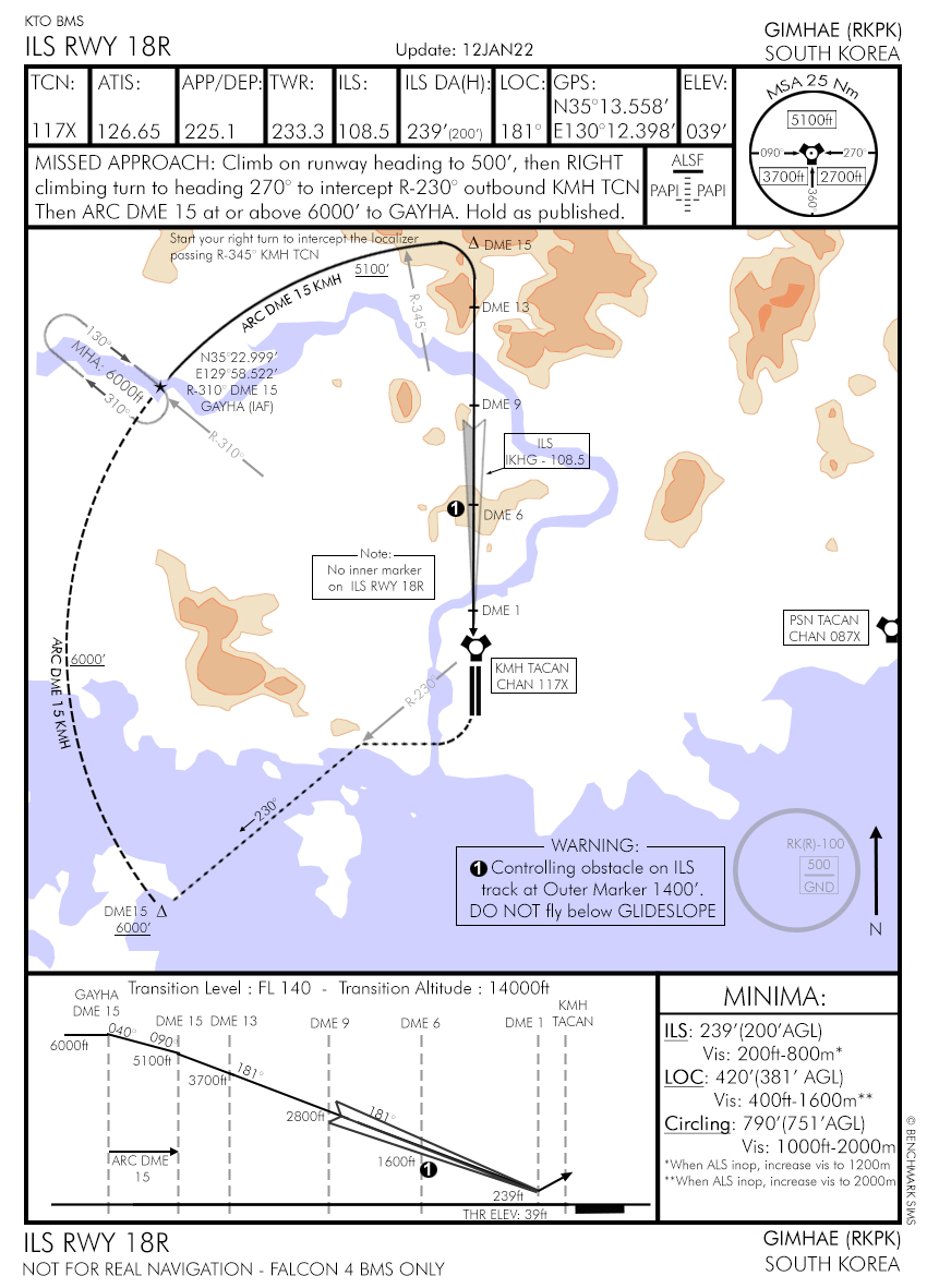 Alternate Airbase