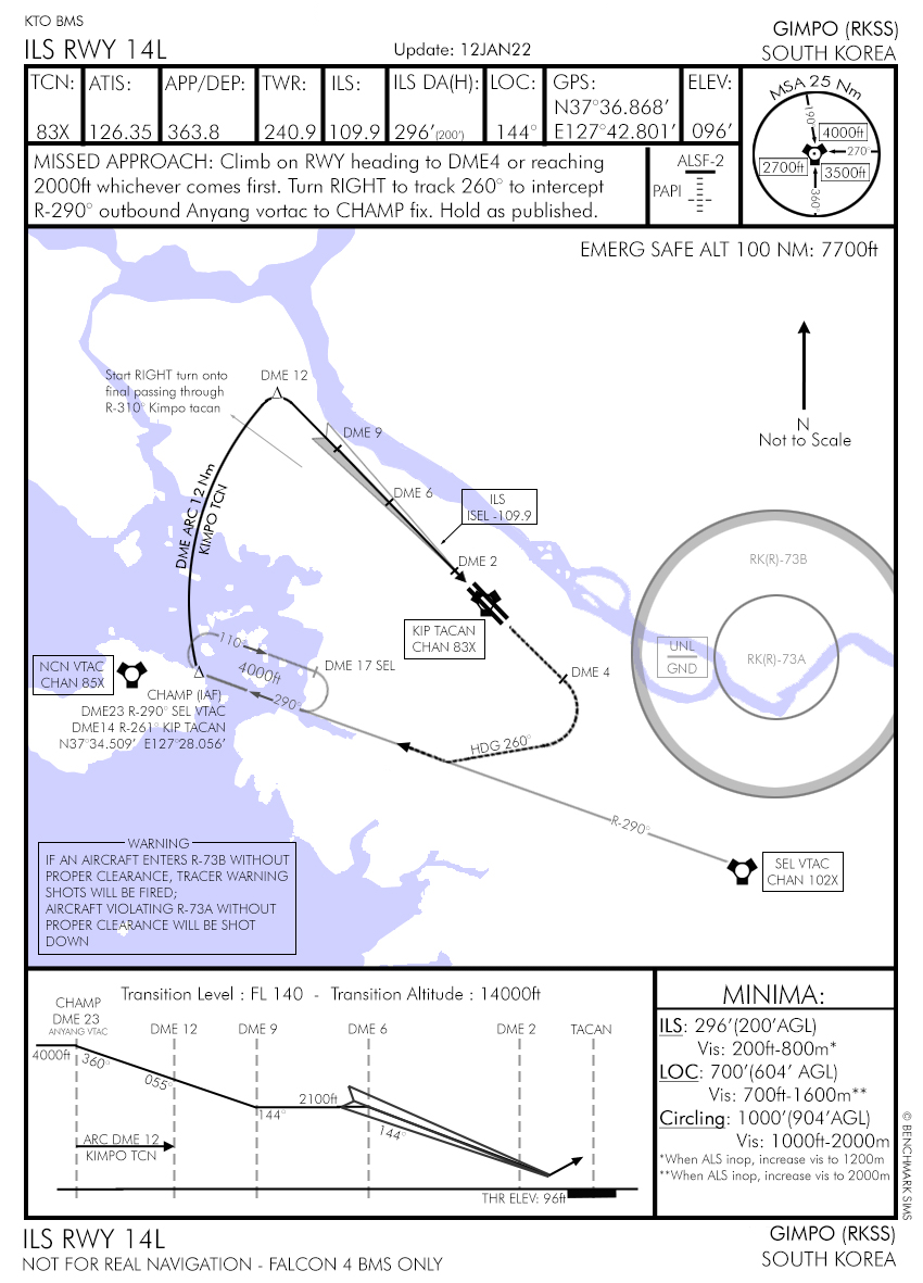 Arrival Airbase