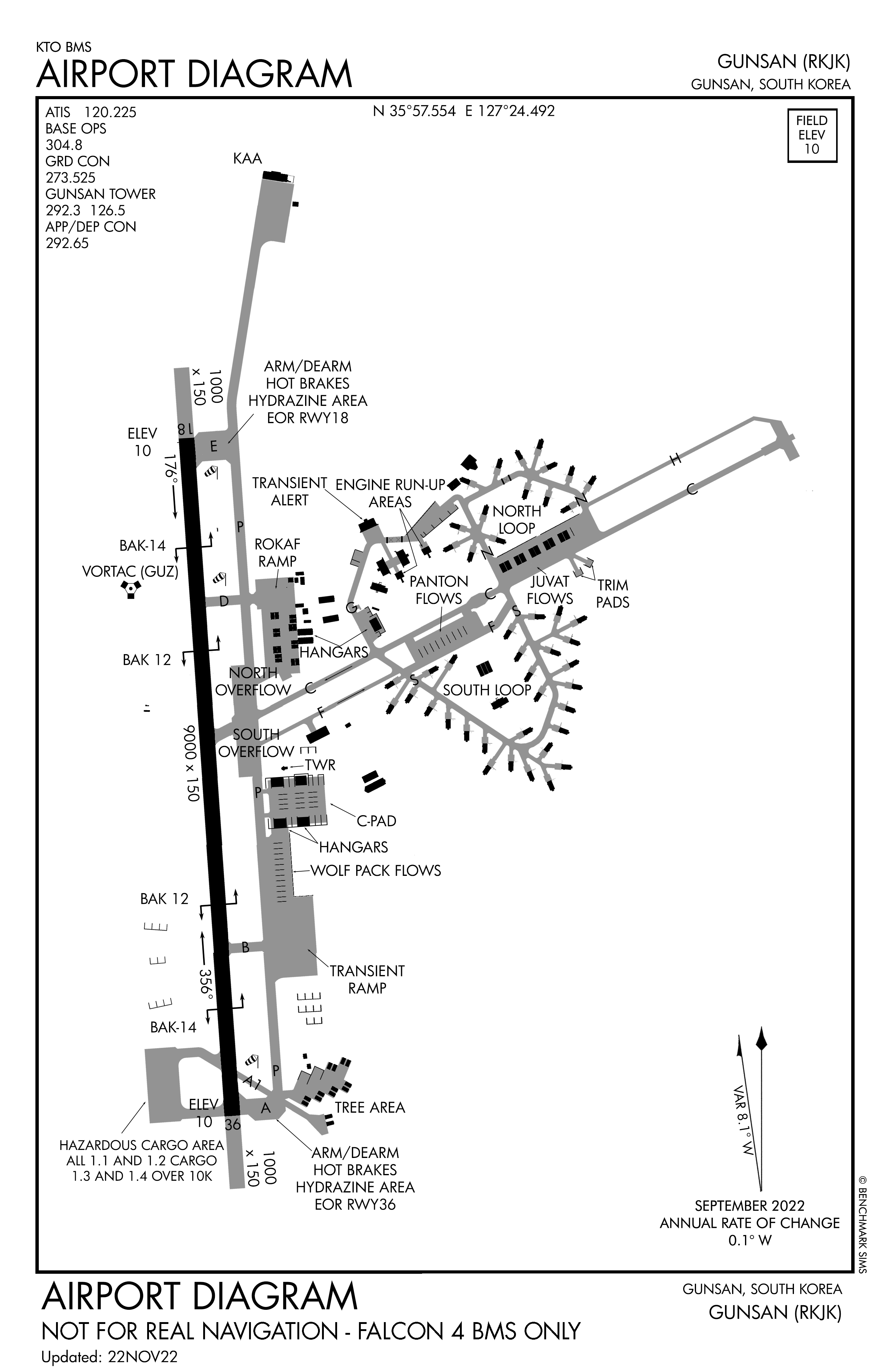 Alternate Airbase