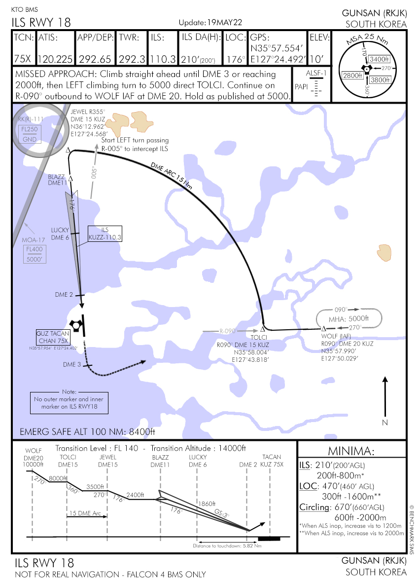 Arrival Airbase