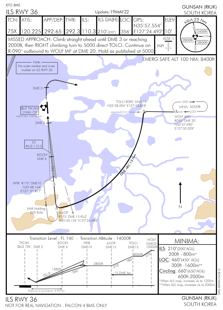 Arrival Airbase