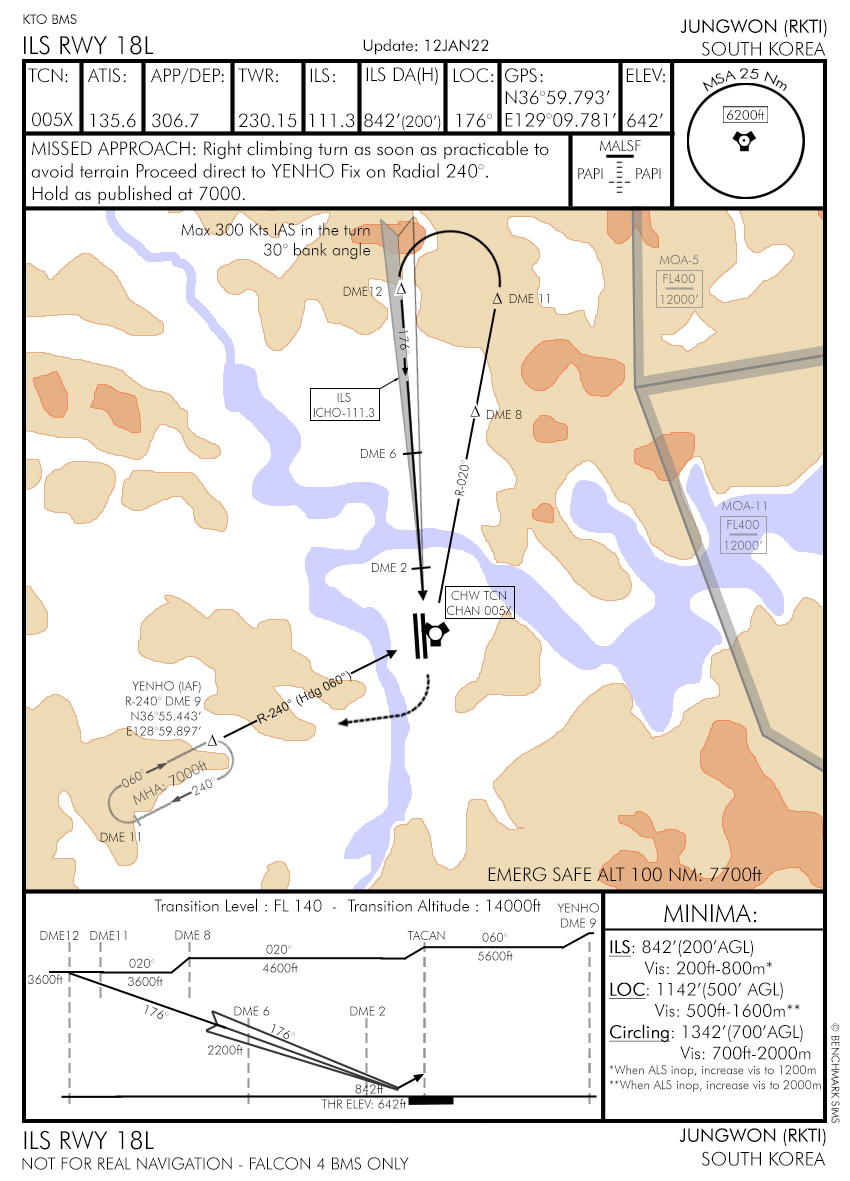 Arrival Airbase