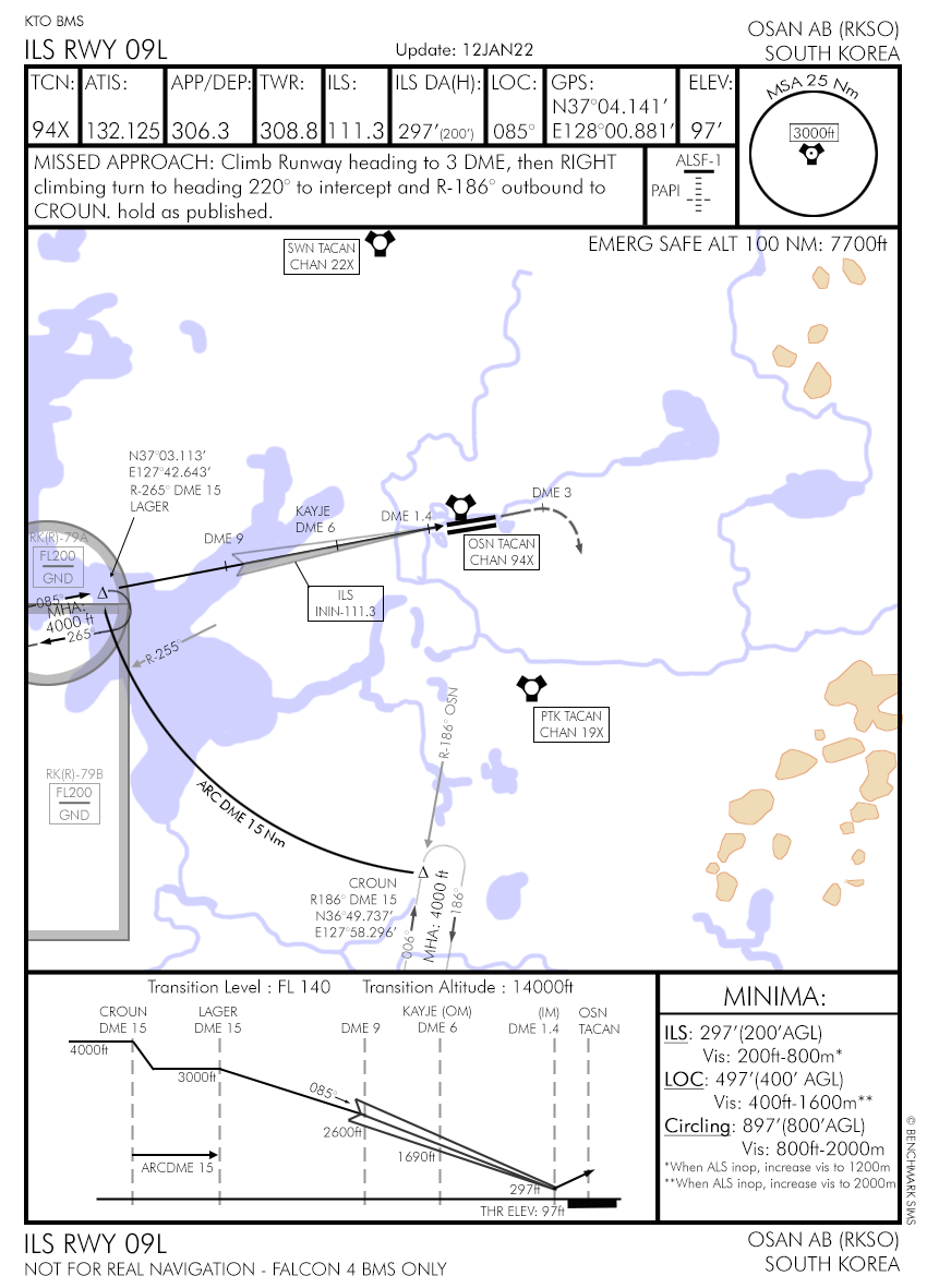 Arrival Airbase
