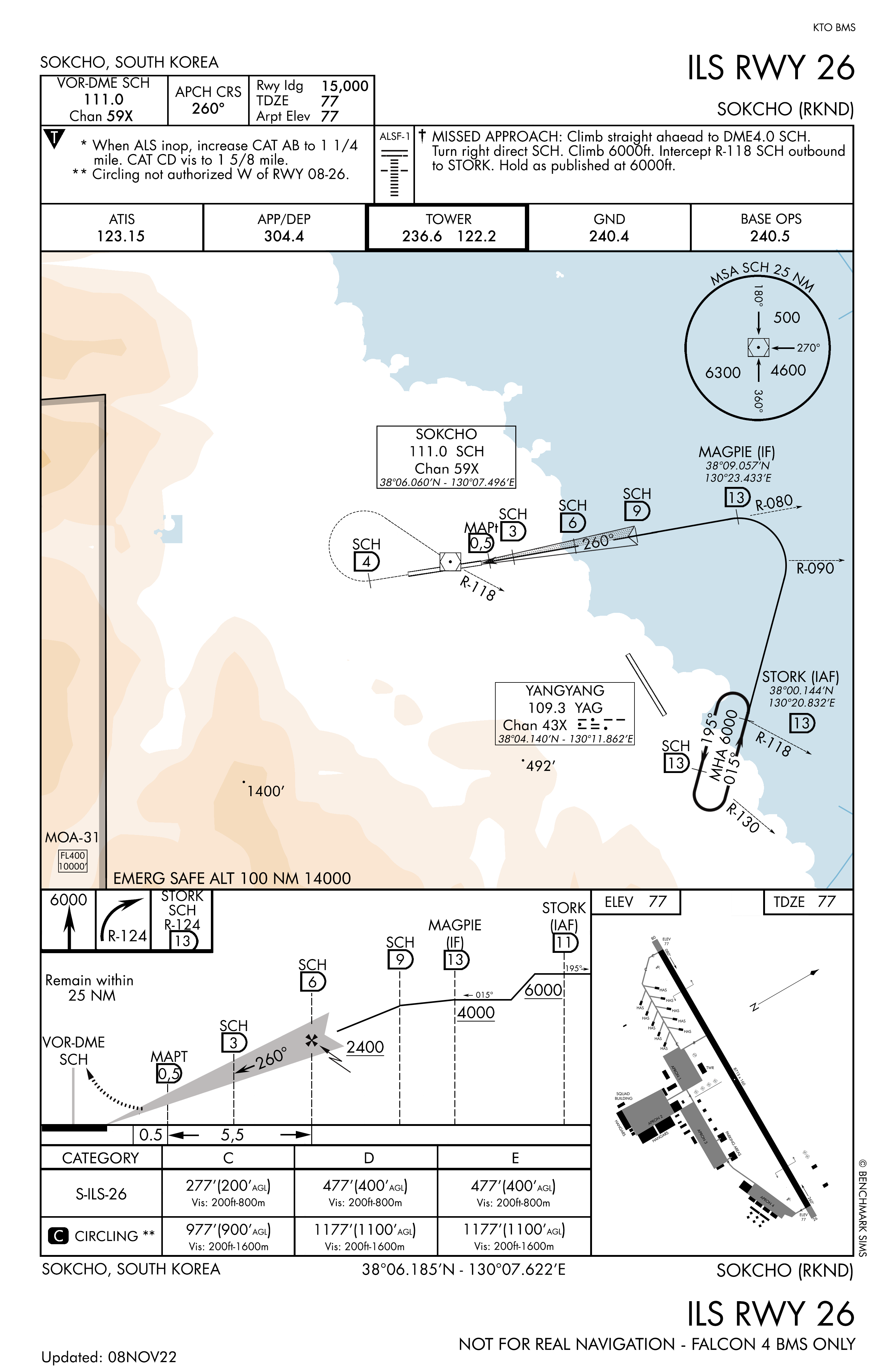 Arrival Airbase