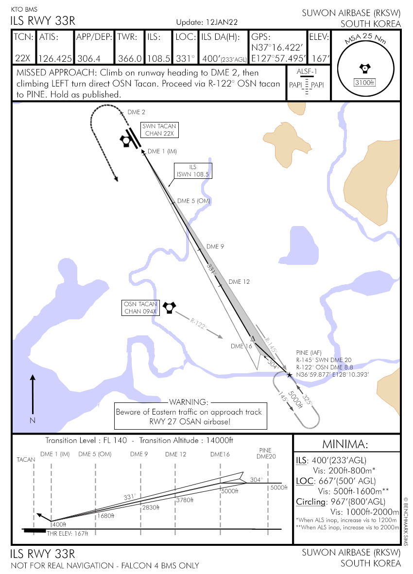 Arrival Airbase Diagram