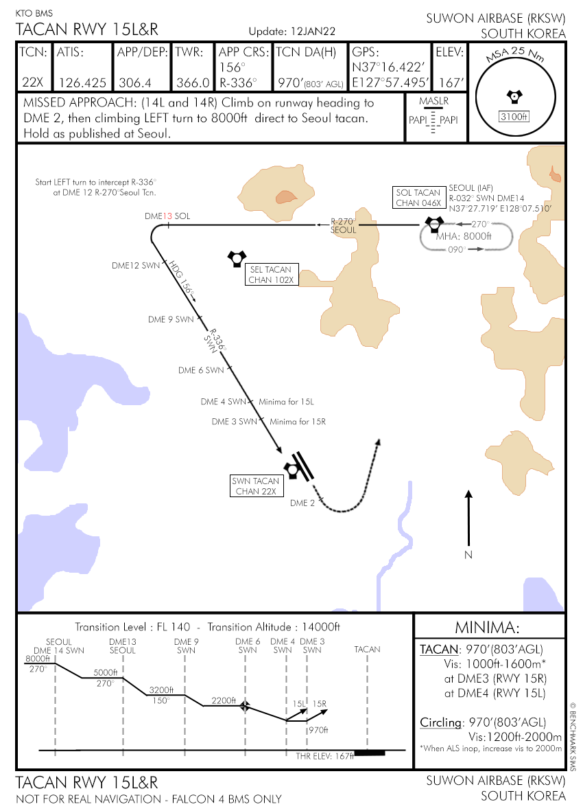 Arrival Airbase Diagram