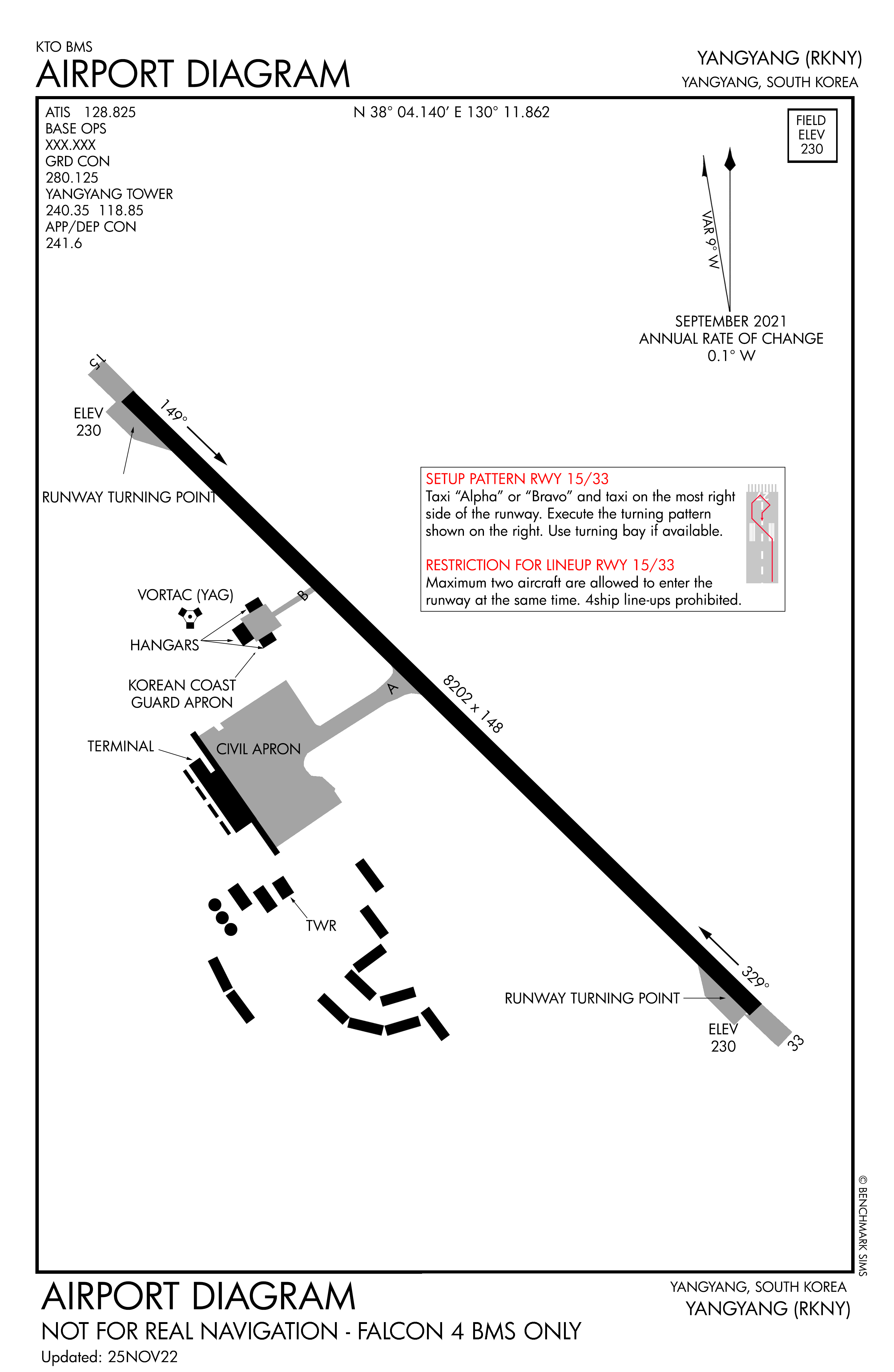 Departure Airport Diagram