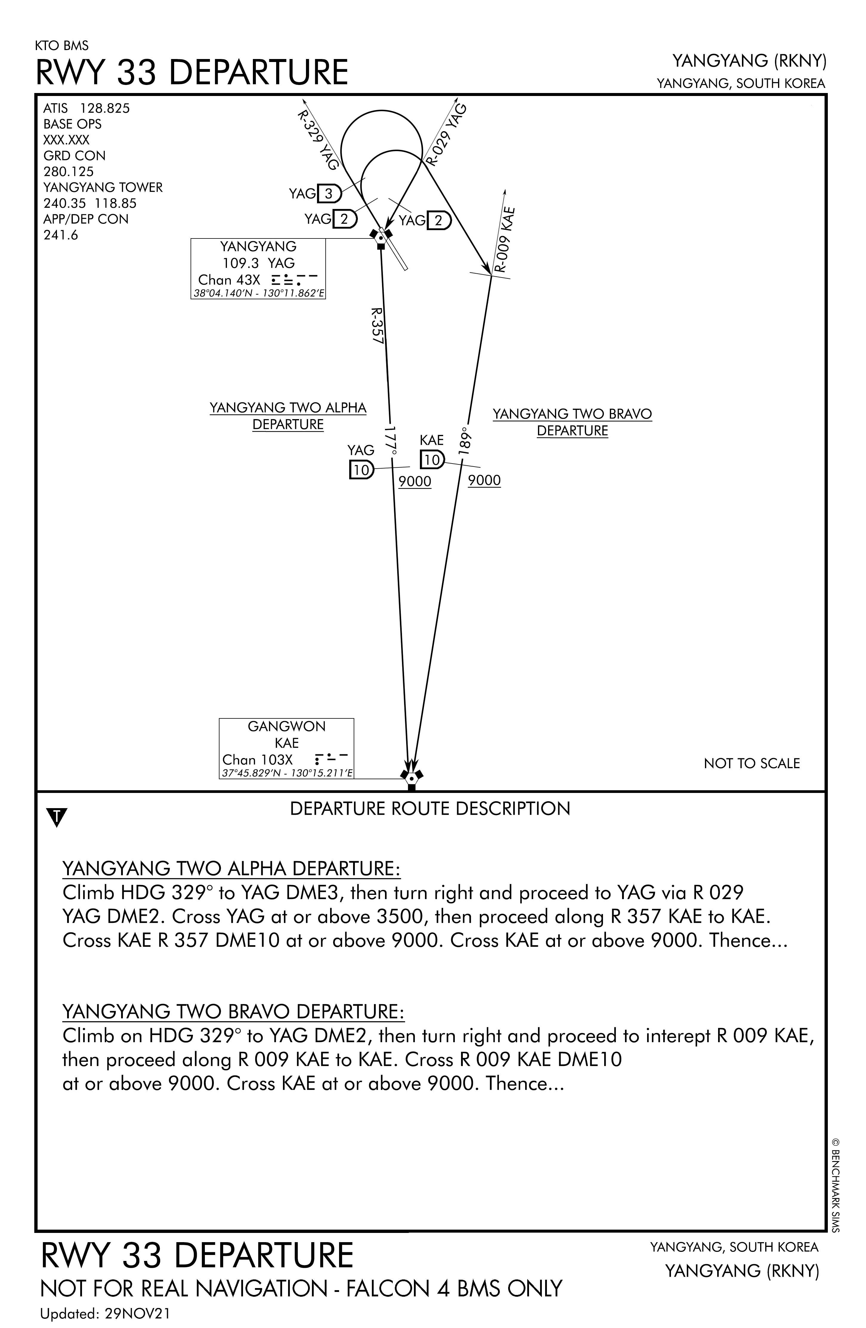 Departure Airbase