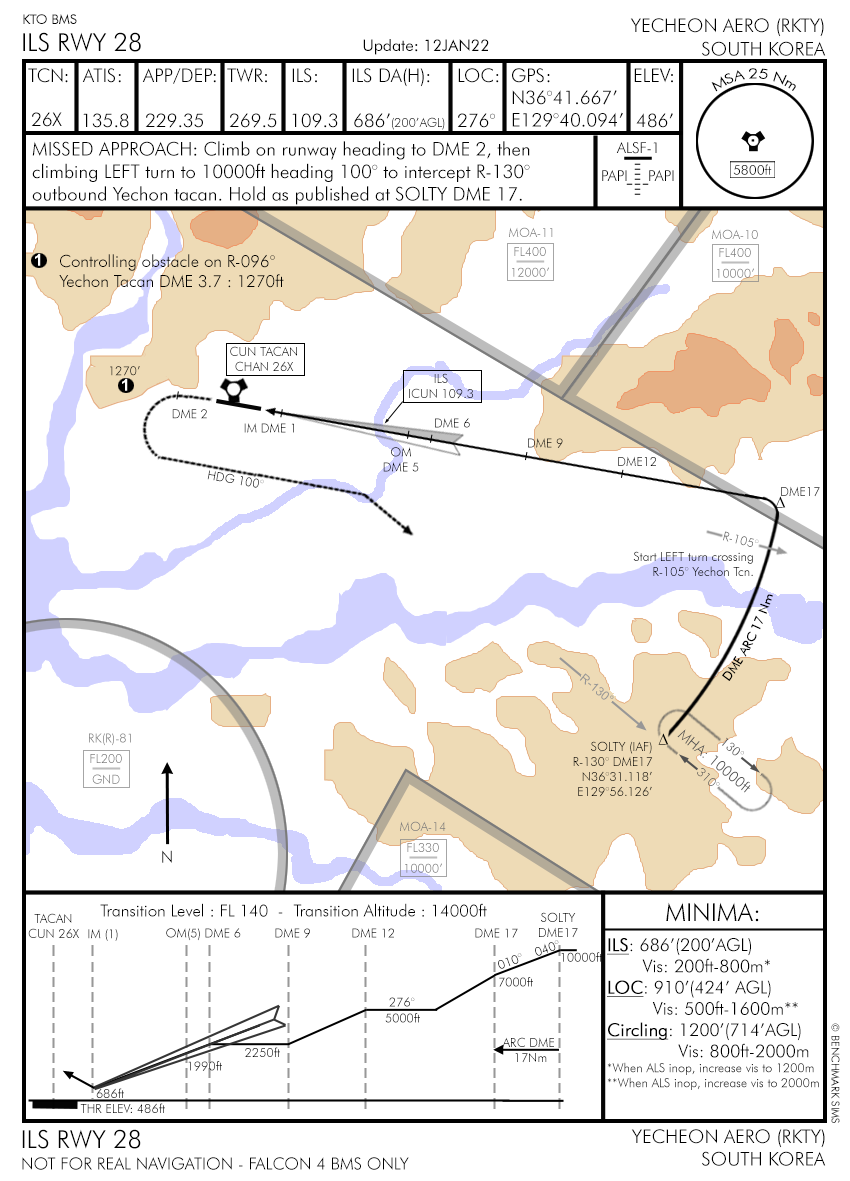 Arrival Airbase
