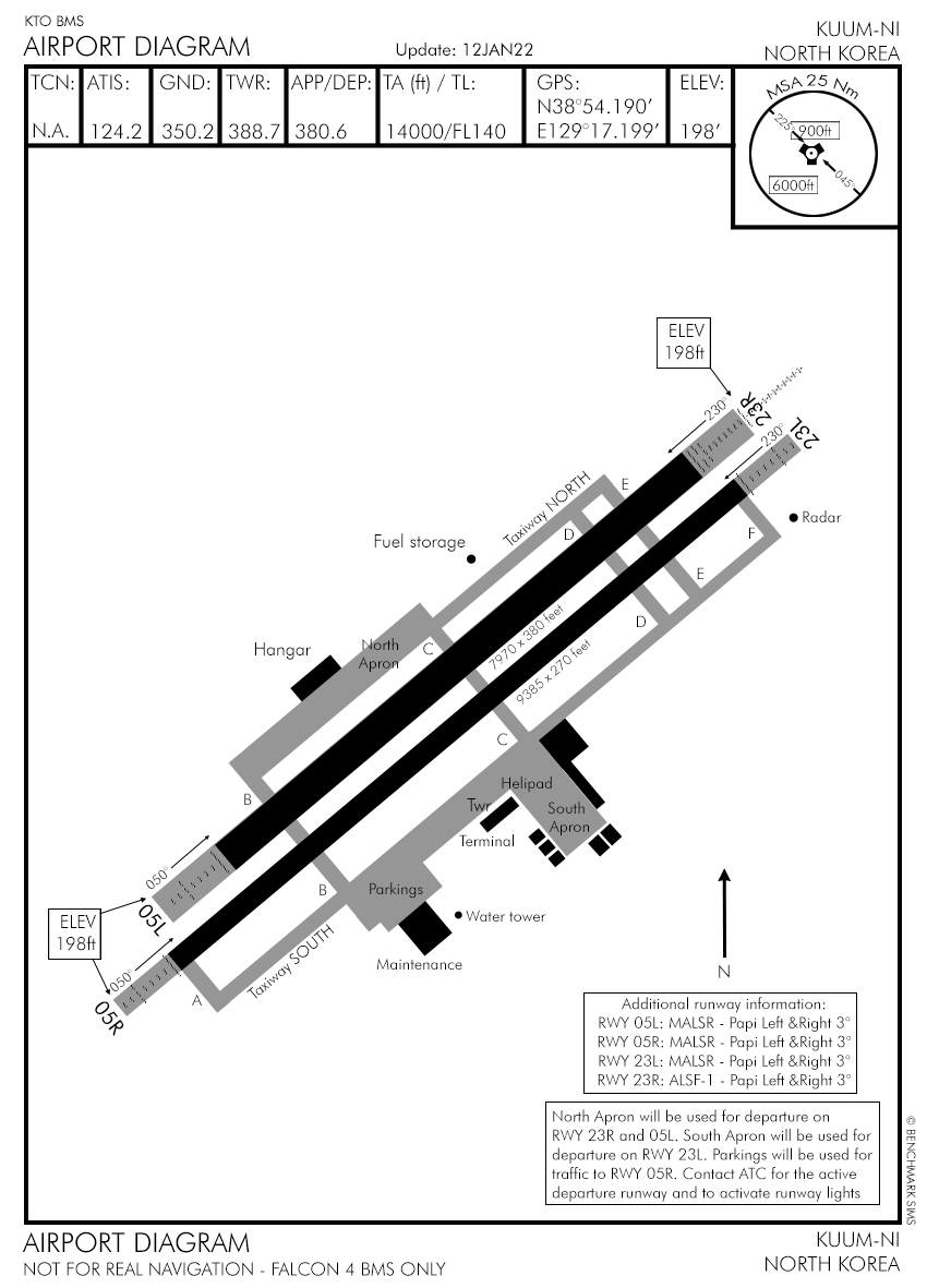 Arrival Airbase Diagram