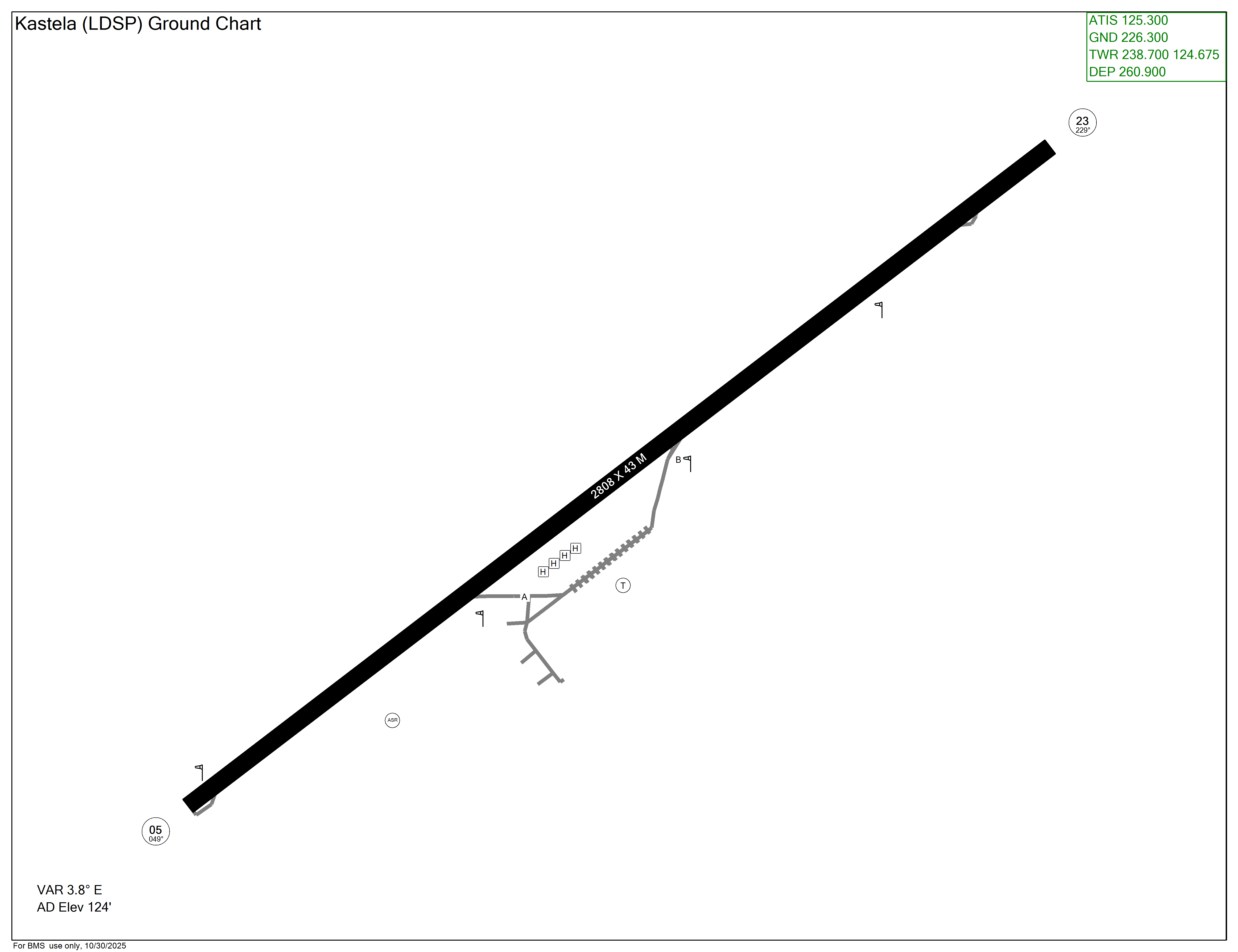 Departure Airport Diagram