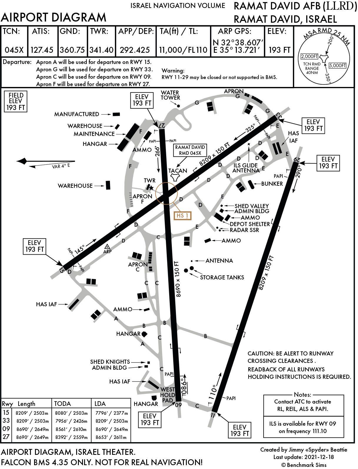 Departure Airport Diagram