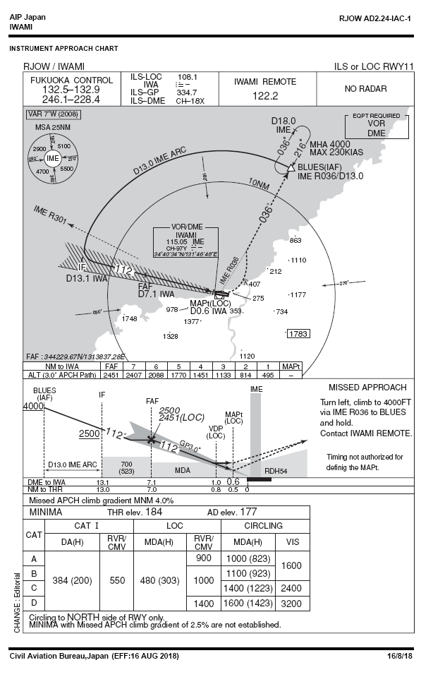 Alternate Airbase