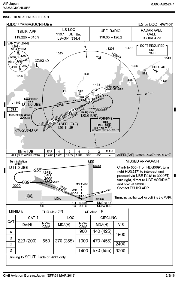 Arrival Airbase