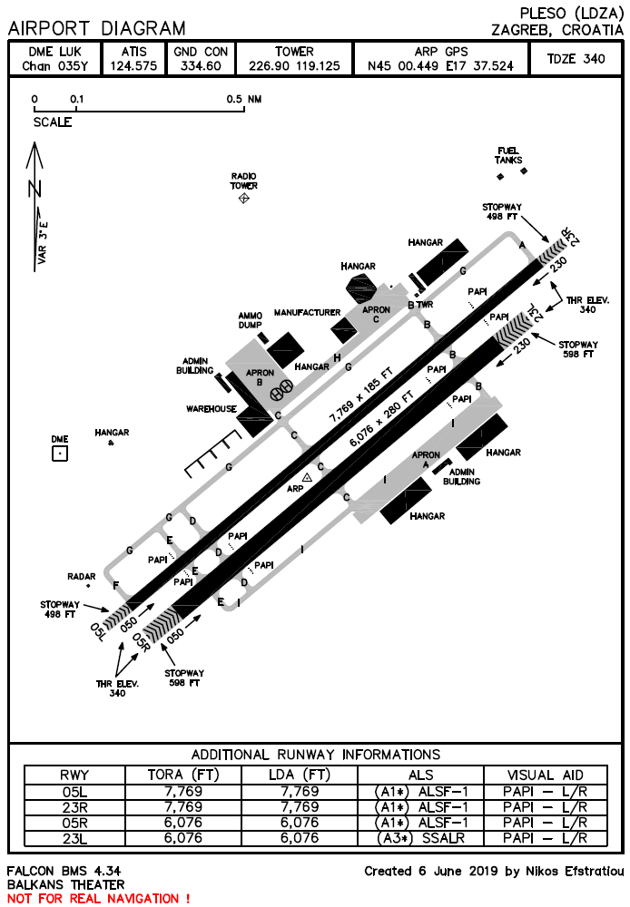 Airport Diagram