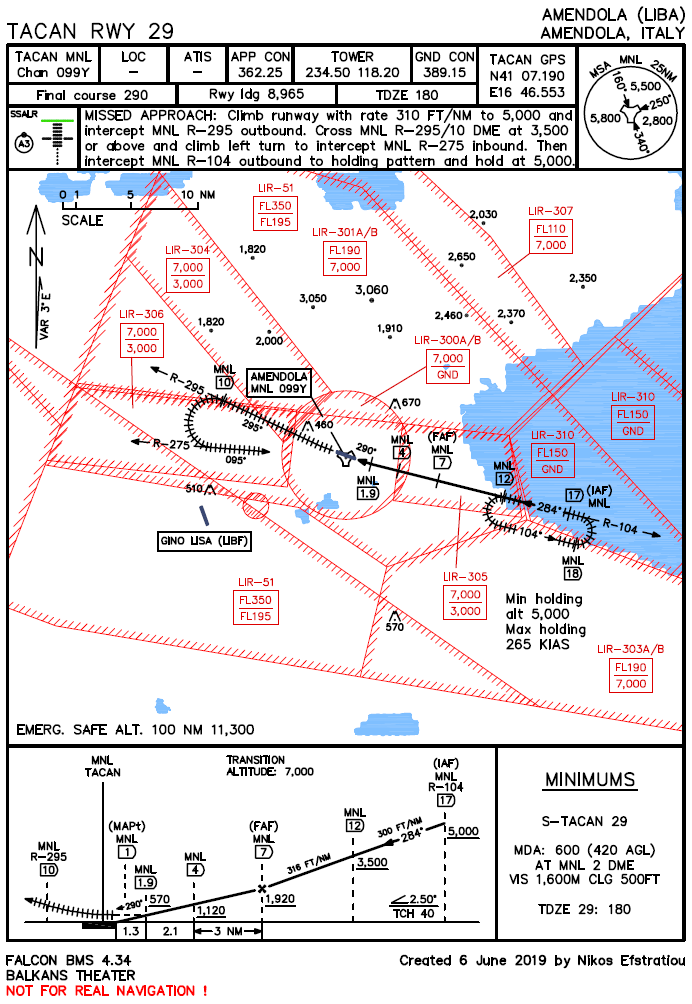 TCN RWY 29