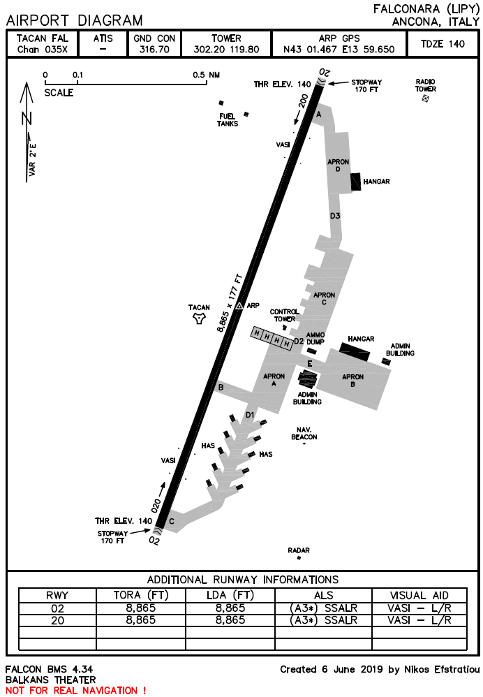 Airport Diagram