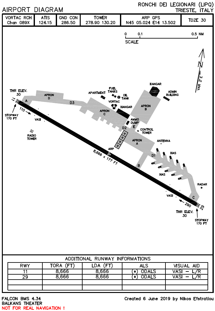 Airport Diagram