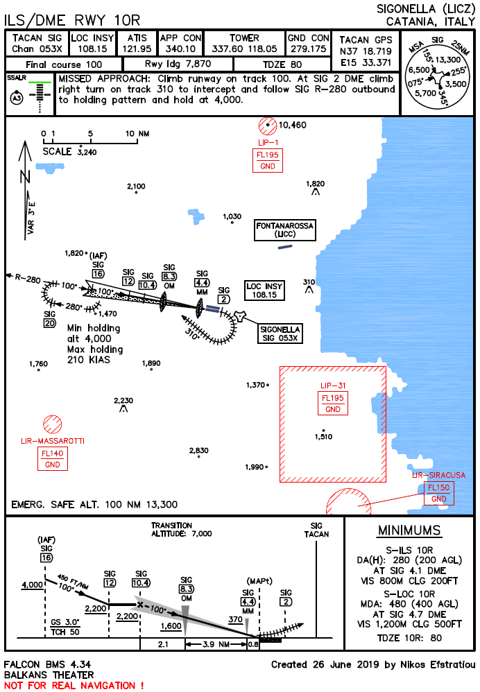 ILS/DME RWY 10R