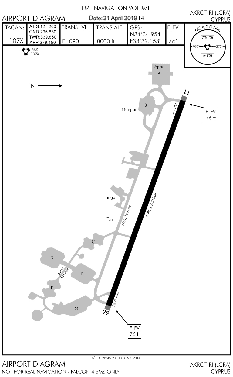 Departure Airport Diagram