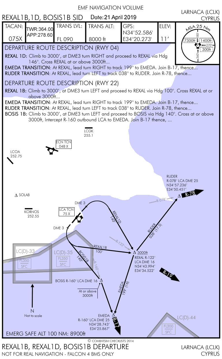 Departure Airbase