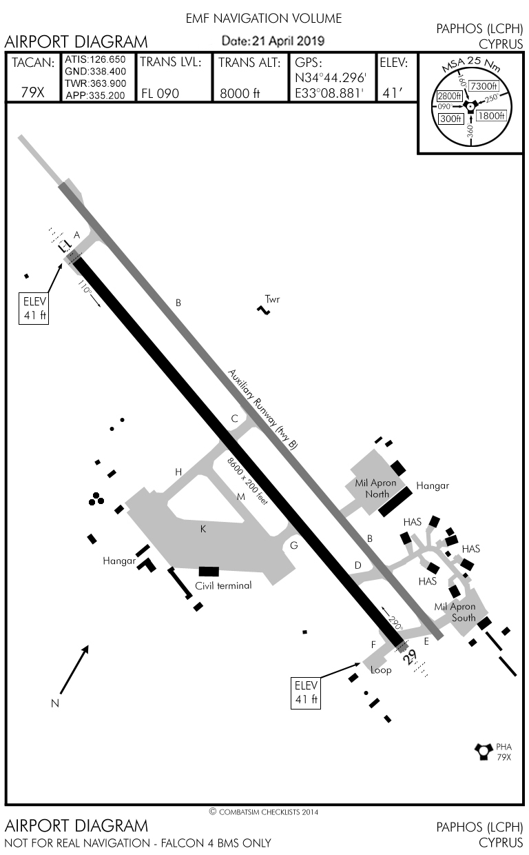 Departure Airbase Diagram